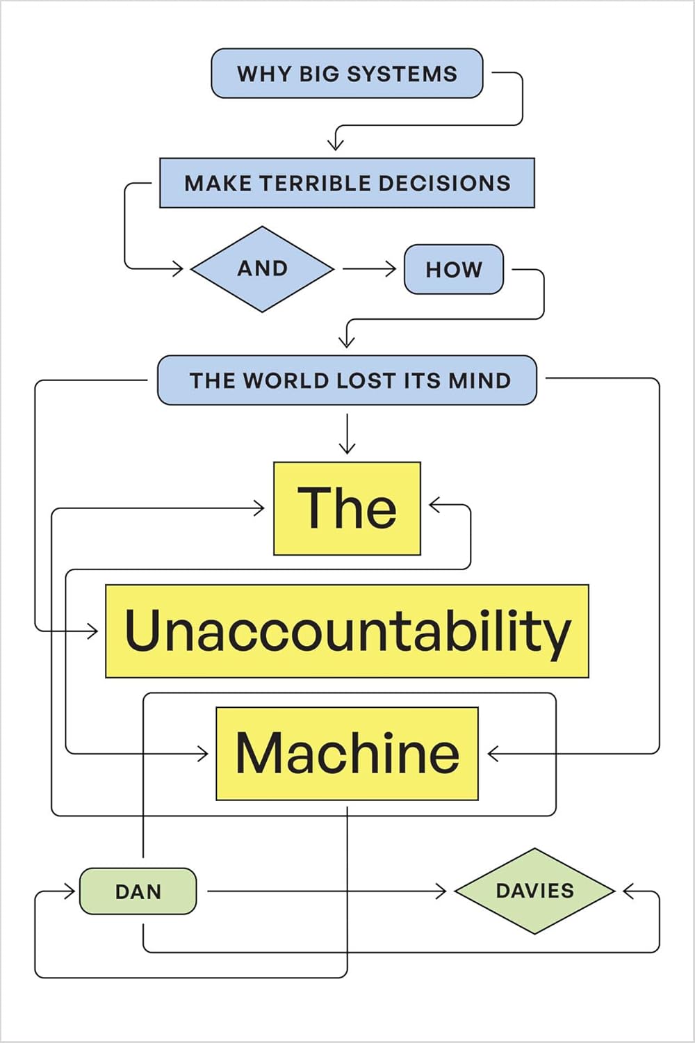 The Unaccountability Machine // Why Big Systems Make Terrible Decisions--And How the World Lost Its Mind