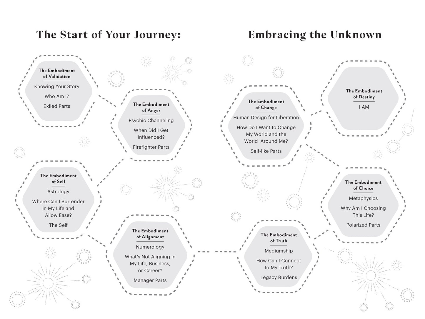 Embody Your Magic // Create the Life of Your Dreams Through Astrology, Numerology, Mediumship, Metaphysics, and Human Design